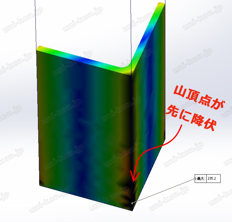 山形鋼（アングル）柱の先に降伏する位置