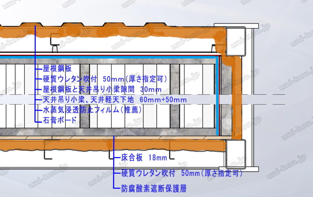 コンテナハウス屋根と床の構造と断熱